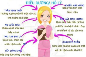 HV-Bệnh Viện Hùng Vương tổ chức Giao ban điều dưỡng tháng 3-2014