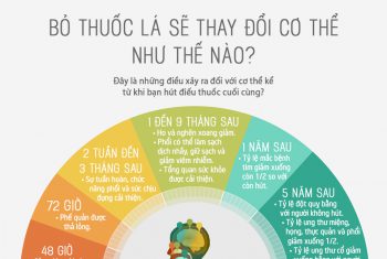 Bất ngờ về mối liên quan giữa các bộ phận cơ thể và sức khỏe