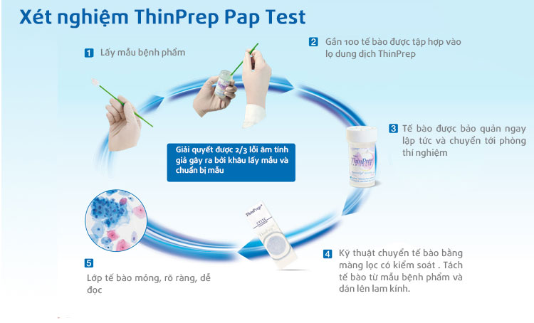 ThinPrep (1)
