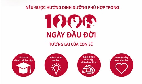 1000 ngay dau doi cua be 4