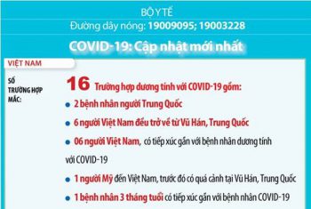 CHÍNH THỨC: 16/16 BỆNH NHÂN CHIẾN THẮNG COVID-19