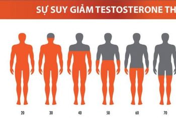 12 Dấu hiệu nhận biết tình trạng suy giảm Testosterone ở nam giới