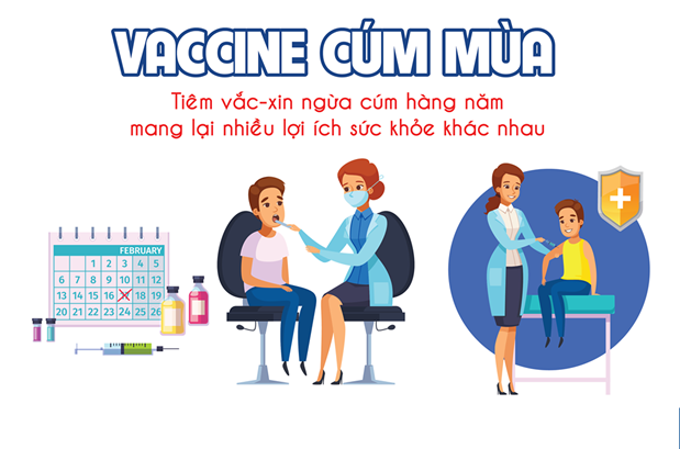 Dấu hiệu nhận biết và cách phòng ngừa cúm mùa