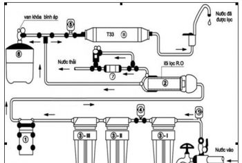 Mạo danh Giám đốc Sở Công thương để… bán máy lọc nước