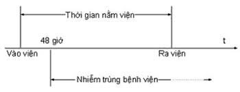 Nhiễm khuẩn bệnh viện: Nỗi sợ hãi của nhân viên y tế và bệnh nhân!